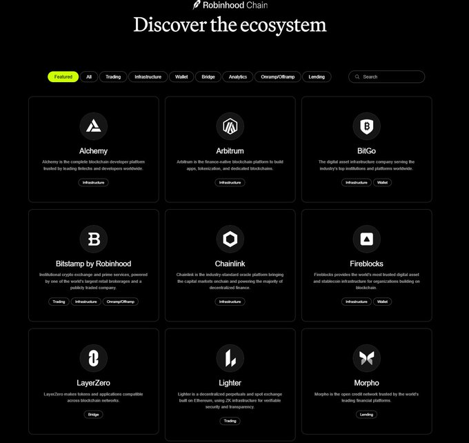 The image displays a "Discover the ecosystem" page for Robinhood Chain, showcasing a grid of partner projects including Alchemy, Arbitrum, BitGo, Bitstamp by Robinhood, Chainlink, Fireblocks, LayerZero, Lighter, and Morpho, each tagged by category (Infrastructure, Trading, Wallet, Bridge, Analytics, Onramp/Offramp, Lending). It complements the announcement of the Robinhood Chain Mainnet launch by highlighting the supporting partners developers can engage with to build onchain activity, along with links to add the chain (chainlist.org/chain/4663), bridge assets, and swap ETH to USDG.