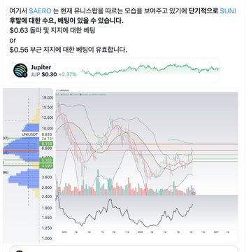 A financial chart post in Korean analyzing Jupiter (JUP) cryptocurrency, with the token trading around $0.30 (+2.37%) and discussing a bearish scenario price of $0.63 vs. support at $0.56.