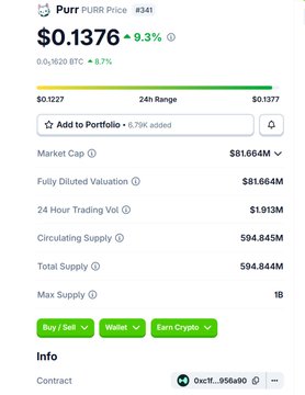 A screenshot of cryptocurrency price tracking page showing 'PURR PURR Price' at $0.1376, with a market cap of $81.664M and circulating supply of 594.845M.