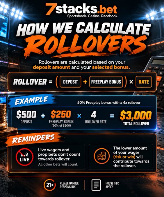 An infographic for '7stacks.bet' explaining how rollover bonuses are calculated with sports and casino imagery, including the formula: (Deposit + Freeplay Bonus) × Rate.
