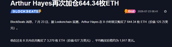 A BlockBeats news article in Chinese reporting that Arthur Hayes has increased his ETH holdings by 644.34 ETH, with a date stamp of 2026-07-23.