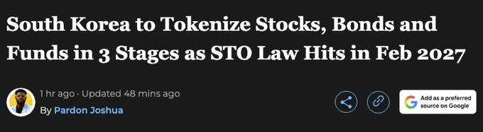 A news article headline reads "South Korea to Tokenize Stocks, Bonds and Funds in 3 Stages as STO Law Hits in Feb 2027," written by Pardon Joshua and posted 1 hour ago. The article aligns with the post, which details South Korea's three-phase plan to put traditional securities onchain starting February 2027.