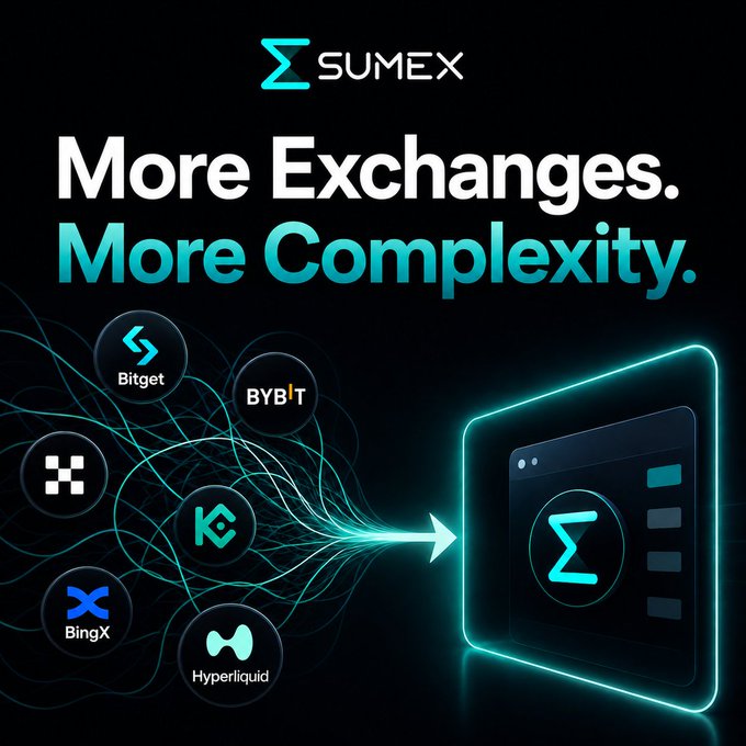 An advertisement for SUMEX displays the tagline "More Exchanges. More Complexity," showing logos for Bitget, BYBIT, BingX, and Hyperliquid feeding into a single dashboard.