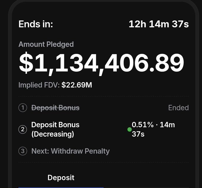A digital interface showing a sale status with 'Amount Pledged' at $1,134,406.89, an 'Implied FDV' of $22.69M, and deposit bonuses.