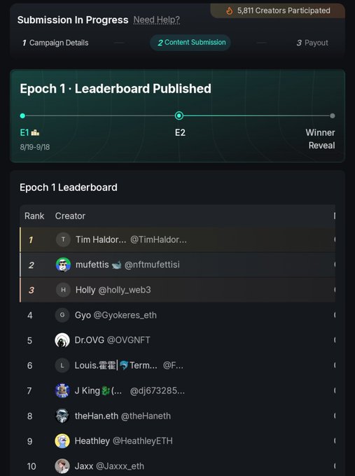 Screenshot of a 'Submission In Progress' leaderboard showing 'Epoch 1 · Leaderboard Published' with 5,811 creators participated, and the top 3 rankings going to Tim Haldor (@TimHaldor.eth), mufettis (@nftmufettisi), and Holly (@holly-web3).