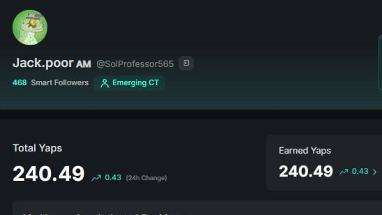 A profile dashboard for 'Jack.poor' (@SolProfessor565) showing 'Emerging CT' status with 468 Smart Followers and Total/Earned Yaps of 240.49.