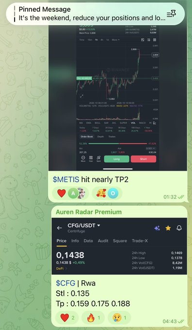 A Telegram message from 'Auren Radar Premium' showing a pinned message about the weekend and reducing positions, with a chart of METIS/USD and current price of 0.1438 (up 45.49%), along with support and resistance levels for $CFG and $METIS.