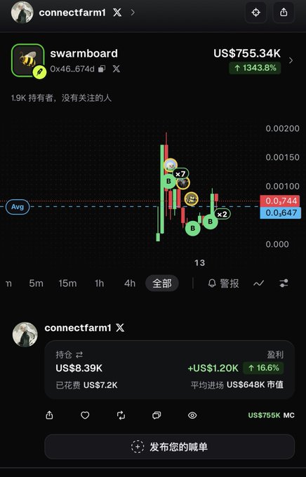 A trading app displaying a meme coin called 'swarmboard' (ticker $swarmboard) with a price of US$755.34K, showing a massive 1343.8% increase and a candlestick chart with buy signals.