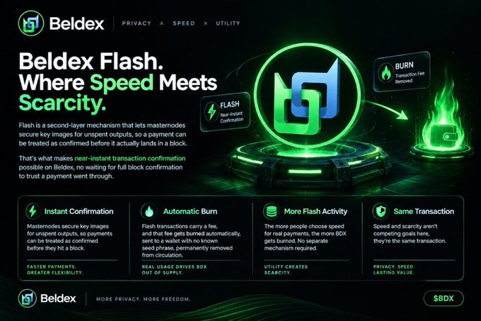 A promotional graphic for 'Beldex Flash' highlighting its features: 'Instant Confirmation', 'Automatic Burn', 'More Flash Activity', and 'Same Transaction', with the text 'Where Speed Meets Scarcity'.
