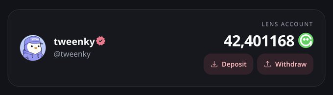 A dark interface displays a Lens account for 'tweenky' (@tweenky) with a balance of 42,401,168 and buttons for Deposit and Withdraw.