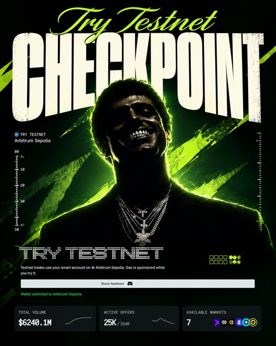 A promotional poster for 'Try Testnet' featuring a shadowy figure in green neon lighting, advertising Arbitrum Sepolia testnet trading with $6240.1M total volume and 25K active openers.