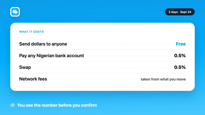 A fees information screen with a blue header showing "WHAT IT COSTS" detailing transaction fees: "Send dollars to anyone" (Free), "Pay any Nigerian bank account" (0.5%), "Swap" (0.5%), and "Network fees" (taken from what you move).