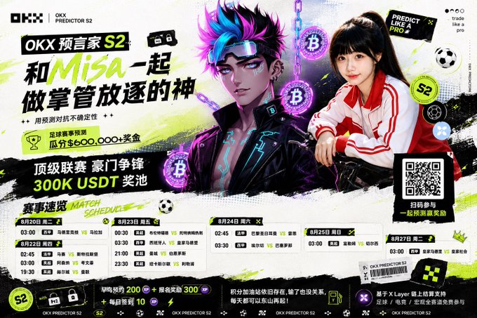 A promotional poster for OKX Predictor S2 featuring an anime-style character and influencer 'Misa' in a red and white jacket, advertising a $600,000+ prize pool, 300K USDT rewards, and a football prediction tournament with matches scheduled across August 2025.