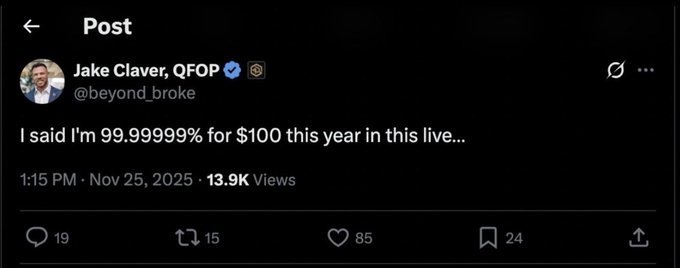A screenshot of a post by Jake Claver, QFOP (@beyond_broke) that reads, "I said I'm 99.99999% for $100 this year in this livestream..." dated Nov 25, 2025, with 13.9K views. The image supports the accompanying commentary mocking the influencer for previously making a near-certain $100 XRP price prediction that failed, leading him to shift to an even more outlandish $10,000 prediction for 2026.