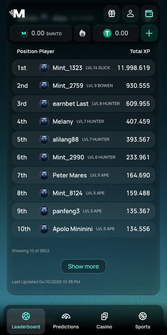 A mobile leaderboard screen from mint.io displays the top 10 of 3,853 players ranked by total XP, with "Mint_1323" (LVL 14 SLICK) leading at 11,998,619 XP, followed by "Mint_2759" (930,555 XP) and "earnbet" (609,955 XP); the user also has 0.00 $MNTD and 0.00 T tokens visible. The accompanying post references two clocks and a Daily Drip system of twenty slots per day that contributes to cumulative Season 1 XP, where missing slots preserves existing XP but does not generate new rewards, directly explaining how the leaderboard rankings are built from that daily participation.