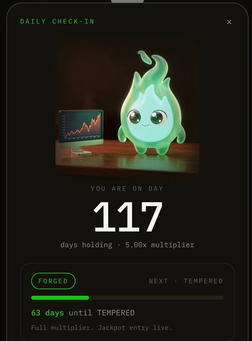 A "Daily Check-In" screen for $FIRE shows a cute green flame mascot standing next to a monitor displaying a rising red stock chart, with the user on Day 117 at a 5.00x multiplier in the "Forged" tier, 63 days away from "Tempered." The image illustrates the poster's commitment to holding $FIRE for 117 consecutive days while learning TikTok to build the project's reach.
