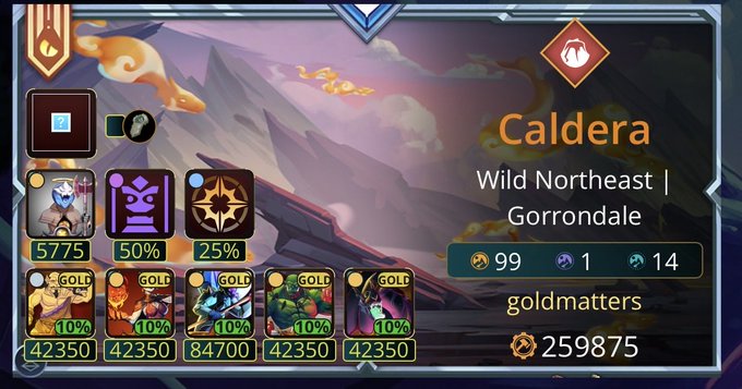 A video game interface screen showing the "Caldera" region in the "Wild Northeast | Gorron dale" area, belonging to player "goldmatters" with a score of 259875 and various resource indicators at 50% and 25%.