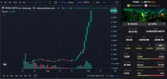 A cryptocurrency trading chart on the Binance platform displays a candlestick and line graph showing a token's price action, with the right panel indicating a current value of 0.7669 USDT against a 24-hour high of 0.7879, supporting the post's claim about the token PONS (ethereum:0x07f5...2241) hitting an all-time high near $0.73.