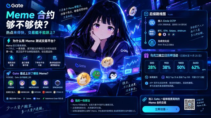 The image is a Gate.io promotional graphic featuring anime art alongside information about their Meme contract trading, highlighting perks like no funding fees, instant execution, and tiered fee discounts (28%-62% APY). 

It relates to the post by visually showcasing Gate's Meme trading features—including support for assets like BTC, ETH, Solana, and Arbitrum—that address the author's point about needing a platform built for Meme's fast, news-driven volatility rather than just listing common pairs.