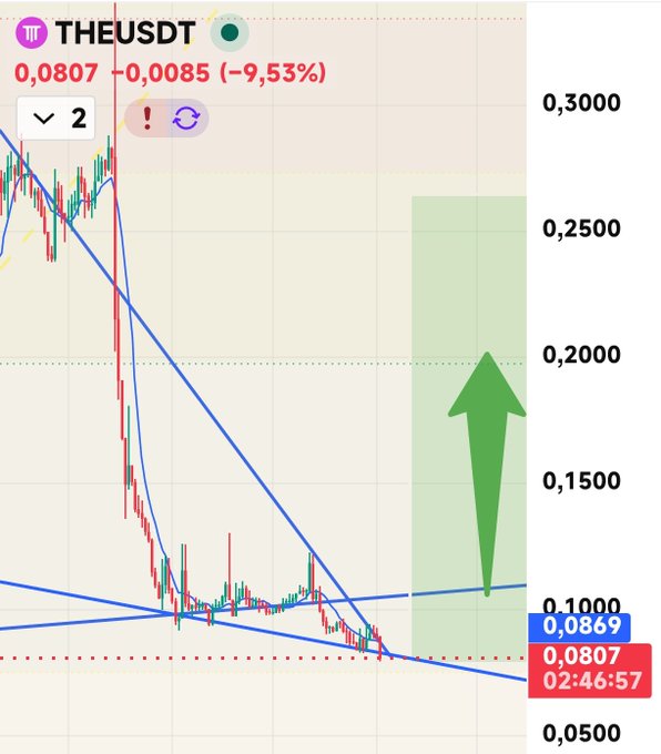 ın this image, there are three different price levels for a stock that are depicted using blue lines. The line graphs show that the price of the stock is going down over time. The green arrow pointing up indicates the direction of change between the different price levels, showing that the stock's value has been increasing or decreasing consistently throughout these periods.