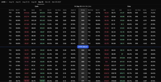 Options chain for HYPE token on Deribit, showing calls and puts with strike prices and expiration date Sep 25.