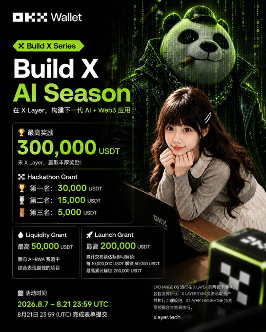 An OKX Wallet promotional poster for 'Build X AI Season,' featuring a woman with a panda character and detailing rewards up to 300,000 USDT, including Hackathon Grant tiers of 30,000, 15,000, and 5,000 USDT, with the event running from August 7 to 21, 2026.