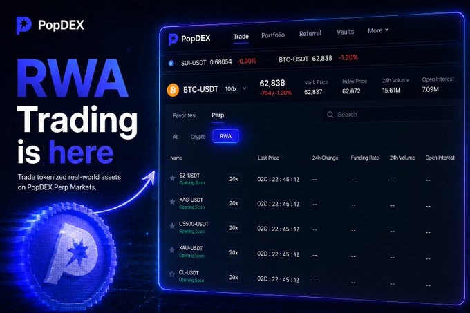 An advertisement for PopDEX announcing 'RWA Trading is here' with the tagline 'Trade tokenized real-world assets on PopDEX Perp Markets,' displaying a trading interface with pairs like BZ-USDT, XAG-USDT, and CL-USDT.