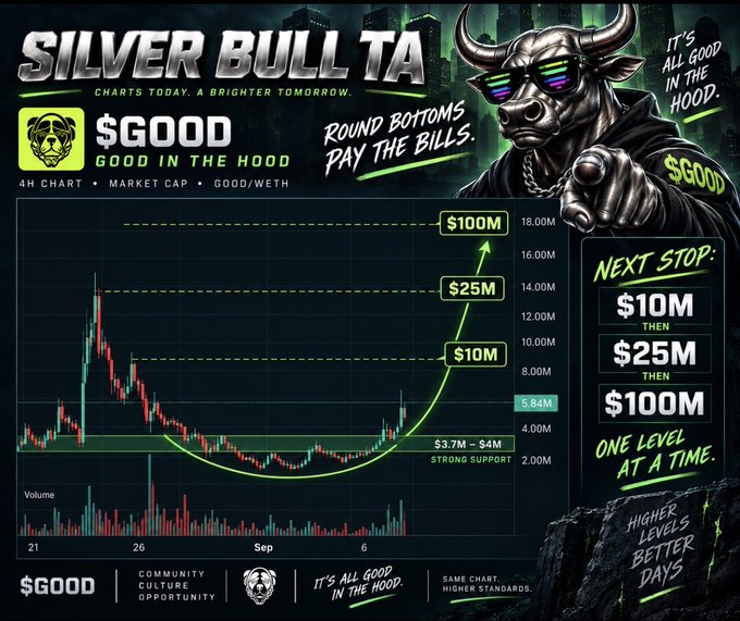 A promotional graphic for the cryptocurrency token $GOOD (Good in the Hood) titled 'SILVER BULL TA' features a 4-hour chart showing a cup-and-handle formation with price targets marked at $10M, $25M, and $100M market cap, alongside slogans like 'Round Bottoms Pay Bills' and 'It's All Good in the Hood.'