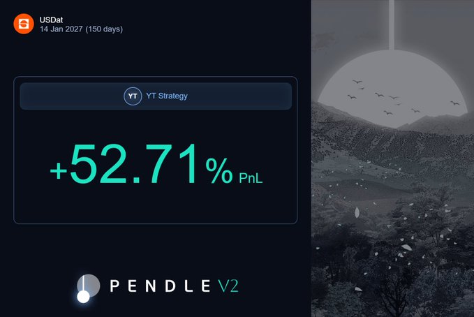 A dark financial dashboard from USDat dated 14 Jan 2027 showing a YT Strategy gain of '+52.71% PnL' with 'PENDLE V2' branding at the bottom.