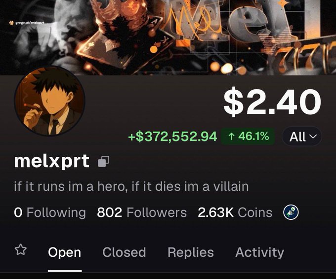 A profile page on what appears to be a trading platform for user 'melxprt' with the bio 'if it runs im a hero, if it dies im a villain,' showing a balance of $2.40, a gain of +$372,552.94 (46.1%), 802 Followers, and 2.63K Coins.