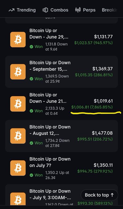 A mobile screen showing Bitcoin prediction markets (Up or Down) on Polymarket-style platform with bets such as 'Bitcoin Up or Down - June 29,' resolving at prices like $1,131.77, with one entry of $1,019.61 (1,133.3 Up at 0.6¢) highlighted in yellow.