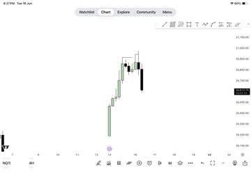 The image shows a computer screen displaying a chart with two green bars connected by a line that depicts a rise and fall of stock prices. The data points appear at different times, possibly showing changes in the value of the stocks over time. The chart has various text elements indicating details about the charts such as "watchful" and "chart", suggesting that it is carefully monitored for trends or patterns.