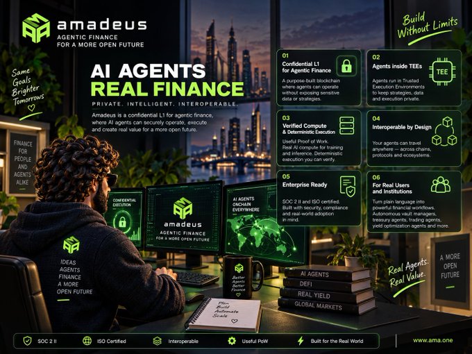 Marketing image for Amadeus featuring 'AI Agents Real Finance' with a person at a computer workstation, highlighting features like Confidential L1, TEEs, and Enterprise Ready capabilities.