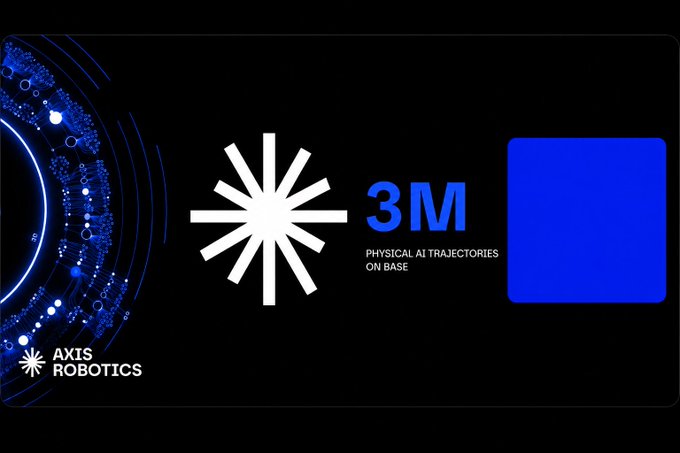 A dark promotional banner for 'AXIS ROBOTICS' displaying a white starburst logo alongside the text '3M PHYSICAL AI TRAJECTORIES ON BASE' with a blue square accent.