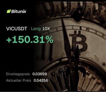 Bitunix promotional image showing VICUSDT Long 10X position with +150.31% returns, listing entry price 0.03699 and current price 0.04256 against a clock background.