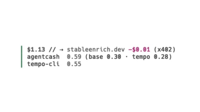 A terminal screenshot displays Claude Code's status line showing a $1.13 balance with stableenrich.dev costing -$0.01 (x402), tracking agentcash at 0.59 (base 0.30 + tempo 0.28) and tempo-cli at 0.55. The image visually demonstrates the ccspend tool in action, monitoring an AI agent's live spending and balance via the x402 payment protocol and Tempo network as referenced in the post.