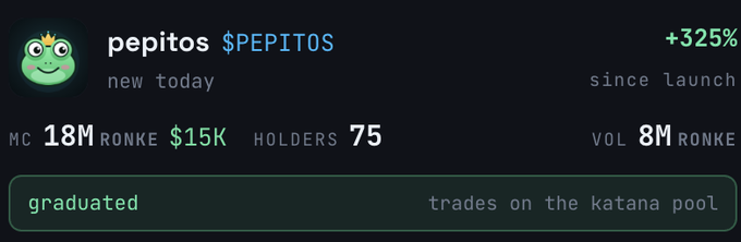 A dark-themed cryptocurrency tracker interface displays the 'pepitos' token ($PEPITOS) with a market cap of 18M RONKE, 75 holders, and a +325% gain since launch, marked as 'graduated' on the katana pool.