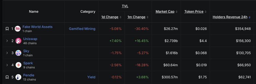 A screenshot from Latent Space showing a Brandon Anderson article titled "We have foundation models for language..." about Anima Anandkumar, with a table displaying project metrics including FWA at a $22M market cap alongside larger protocols like Aethir, Venice, and Recall, supporting the post's claim that FWA is undervalued relative to comparable AI infrastructure projects.
