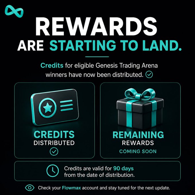 A promotional graphic titled 'REWARDS ARE STARTING TO LAND' announcing that credits for eligible Genesis Trading Arena winners have been distributed, with notes about 'CREDITS DISTRIBUTED' and 'REMAINING REWARDS COMING SOON'.