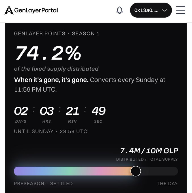 A GenLayer Portal dashboard showing '74.2% of the fixed supply distributed' with a countdown timer of 02:03:21:49 until Sunday at 23:59 UTC, displaying 7.4M/10M GLP distributed.