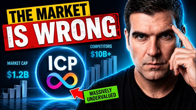 A man in a black shirt gestures toward his temple alongside bold text reading "THE MARKET IS WRONG" and "ICP" with statistics showing a $1.2B market cap versus $10B+ competitors, labeled "MASSIVELY UNDERVALUED" — visually reinforcing the video's claim that ICP is mispriced relative to its peers.