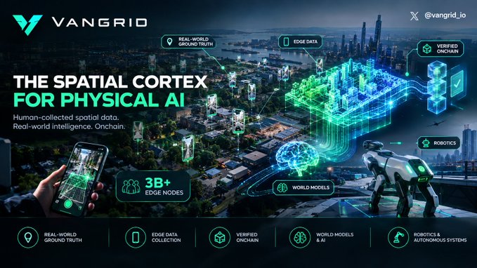 VanGrid advertisement promoting "The Spatial Cortex for Physical AI" with human-collected spatial data and 3B+ edge nodes, tagged @vangrid_io.