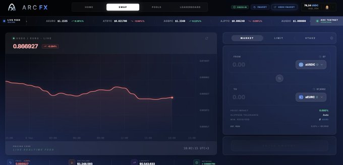 The image displays an exciting conversation taking place within an online trading platform named @arcfex. The trading platform is bustling with activity as various users are engaged in discussions about new ideas, testing, finding bugs, providing feedback, and actually contributing to the platform's community. This lively atmosphere showcases how the users of @arcfex come together to shape its culture and create an environment conducive for learning and innovation.
