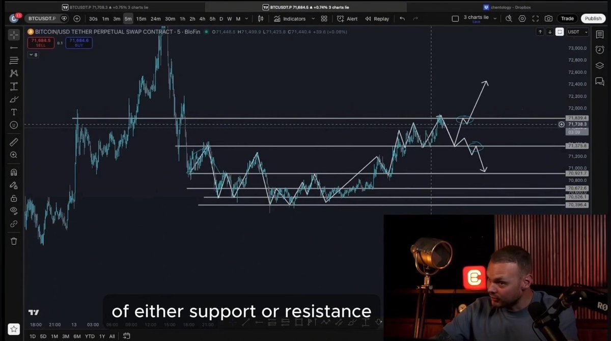 Trading chart showing BTCUSDT.P Bitcoin perpetual swap contract analysis at $71,684.5, with drawn support/resistance levels and a presenter visible in the bottom right corner discussing 'either support or resistance'.