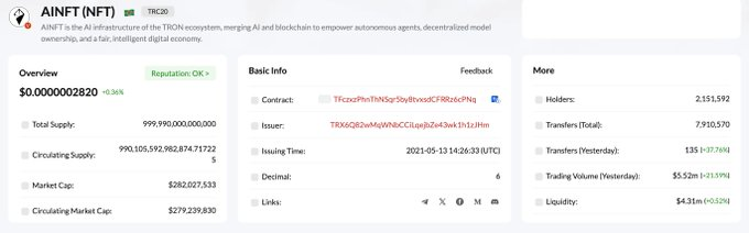 A blockchain explorer page showing AINFT (NFT) token information on TRON with a very low price of $0.0000002820, market cap of $282,027.53, and 2,151,592 holders.