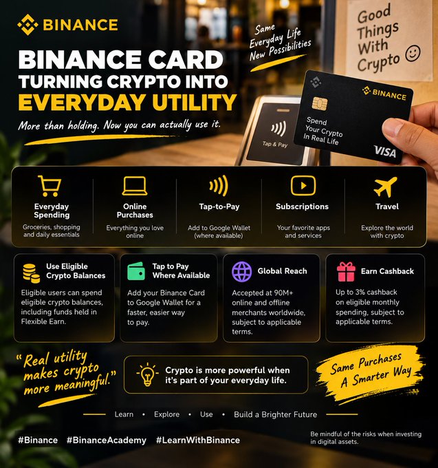 A Binance promotional graphic showcasing the Binance Visa Card's features, highlighting everyday spending, online purchases, tap-to-pay via Google Wallet, subscriptions, and travel use cases, along with benefits like eligible crypto balances, global reach at 90M+ merchants, and up to 3% cashback on eligible monthly spending.