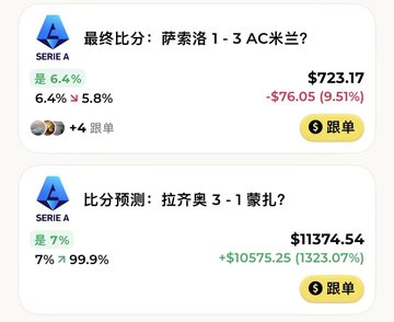 Two Serie A betting prediction cards in Chinese, showing match results including "最终比分: 萨索洛 1 - 3 AC米兰?" with a $723.17 return, and "比分预测: 拉齐奥 3 - 1 蒙扎?" with a $11374.54 return.