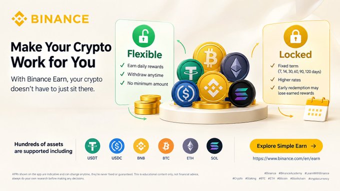 A Binance Earn advertisement highlighting Simple Earn's "Flexible" option (with daily rewards and anytime withdrawals, no minimum) alongside its "Locked" option (7–120 day terms with higher rates), featuring supported assets USDT, USDC, BNB, BTC, ETH, and SOL—directly illustrating the post's message about putting idle crypto to work.