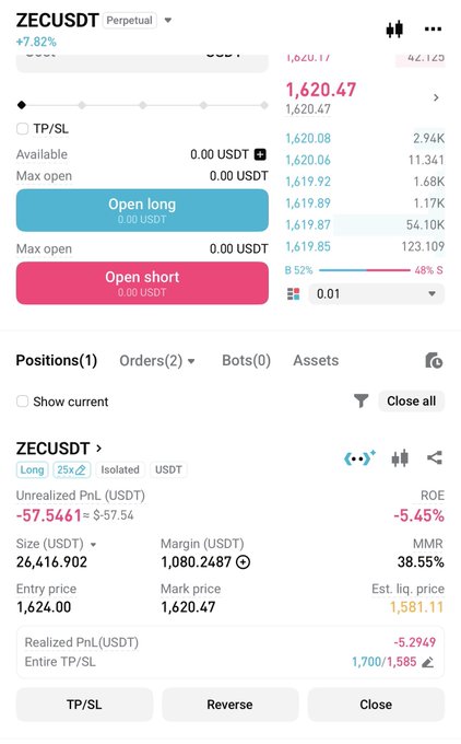 A crypto trading platform displays an active long position on ZEC/USDT perpetual contract with 25x leverage, entered at 1,624.00, showing an unrealized PnL of -57.5461 USDT (-5.45% ROE), with a take-profit target of 1,700 and stop-loss at 1,585 to double the position size.