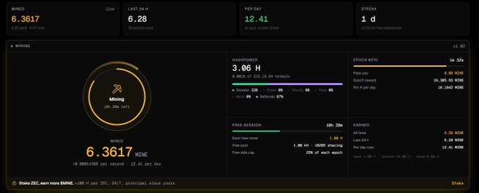 A dark-themed mining dashboard showing 6.3617 MINE mined with 12.41 per day return, 3.06 H hashrate, and a 2-second blockchain update notification.